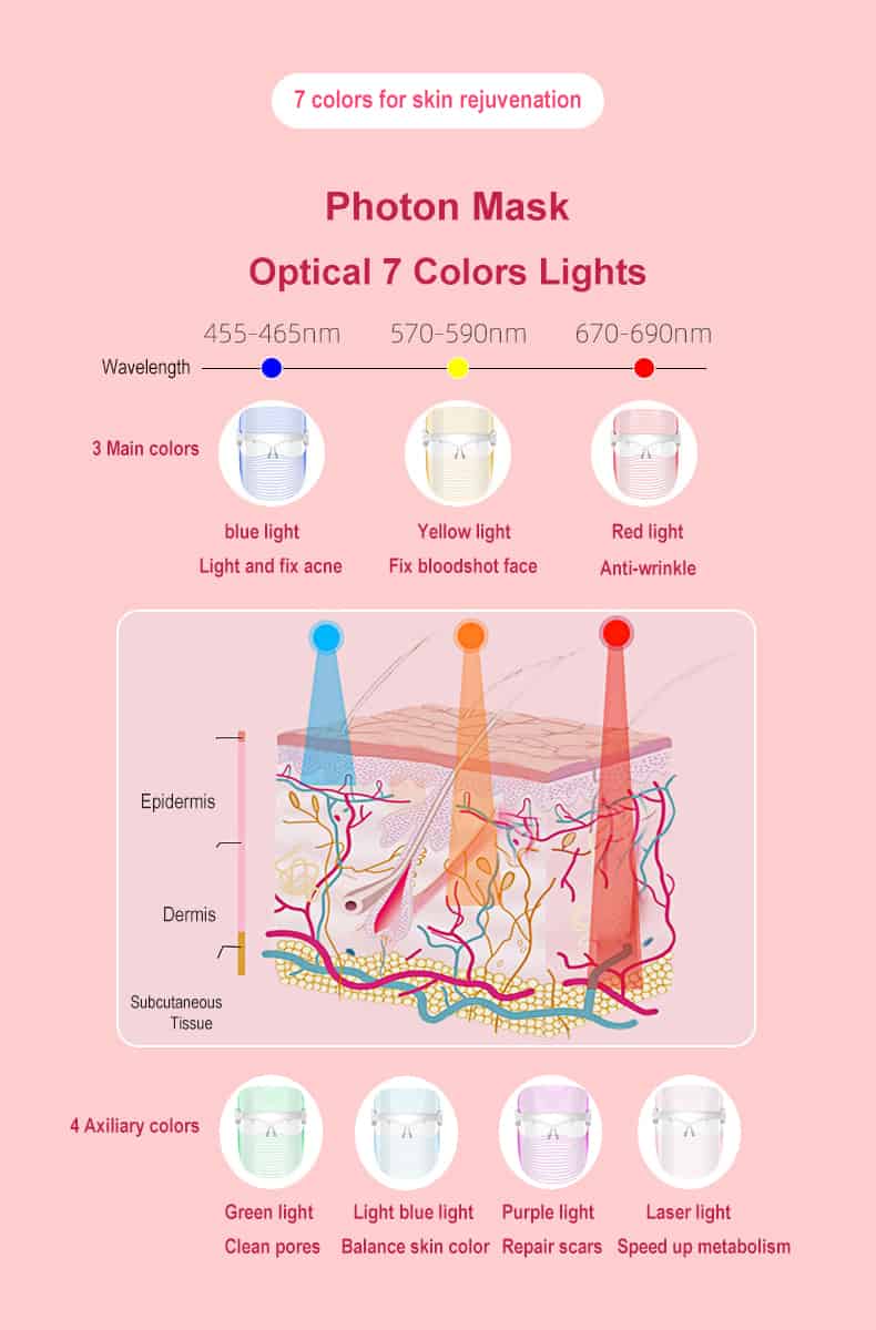 led photon mask