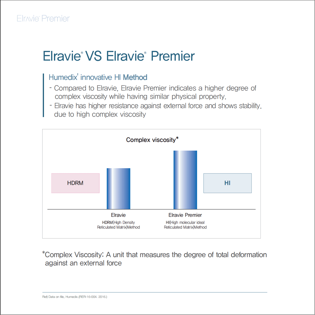 Elravie Premier 03