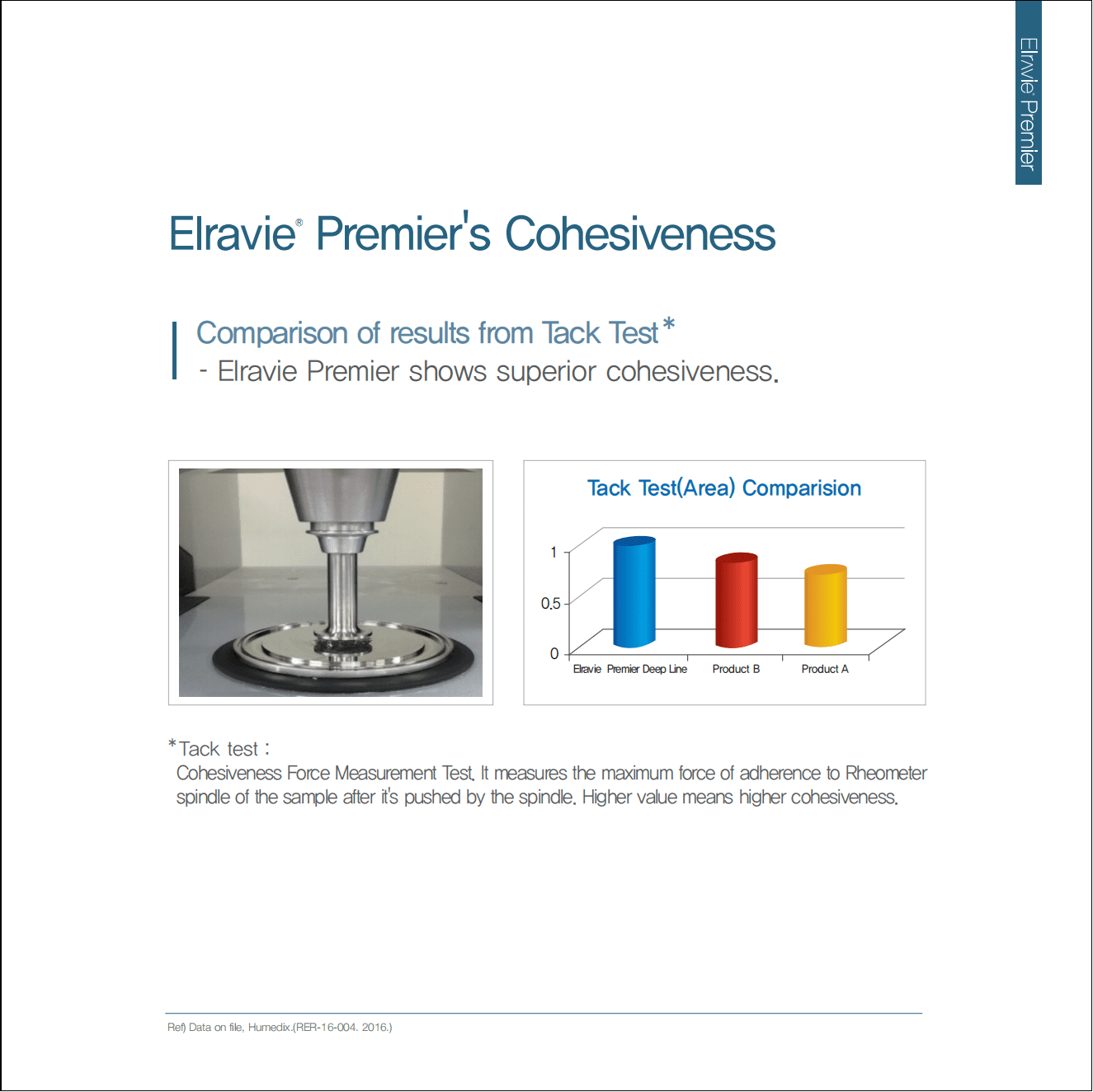 Elravie Premier 04