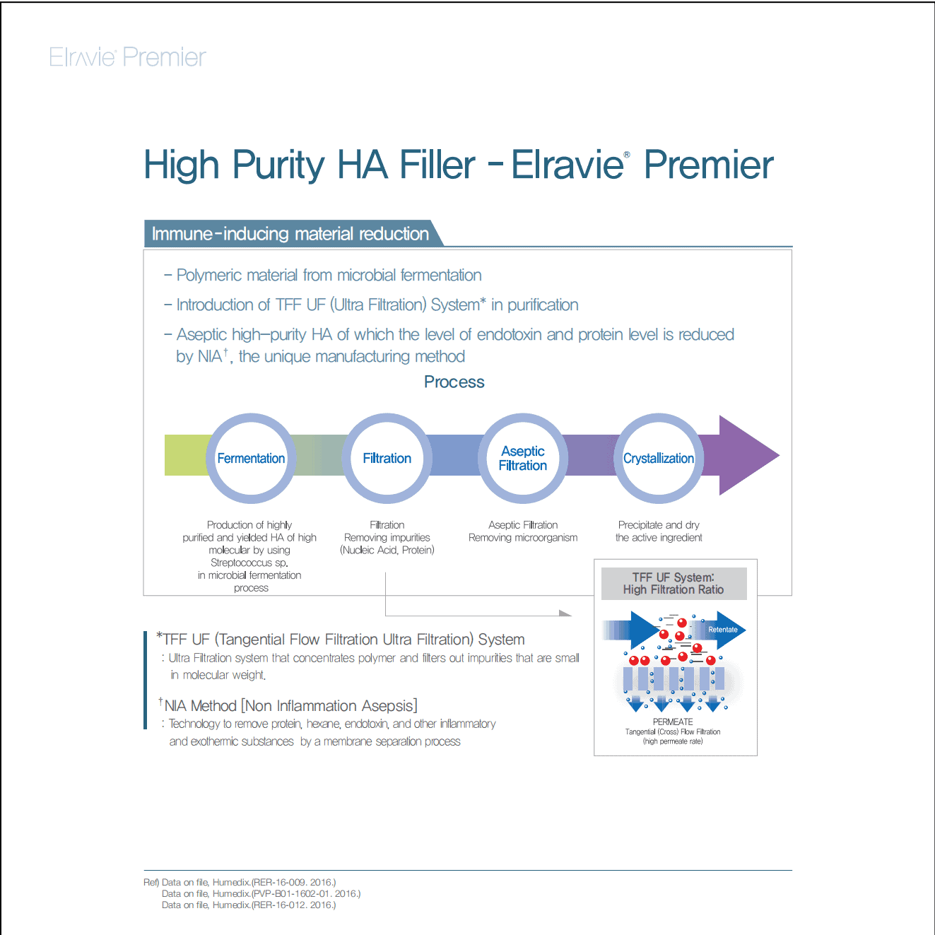 Elravie Premier 09