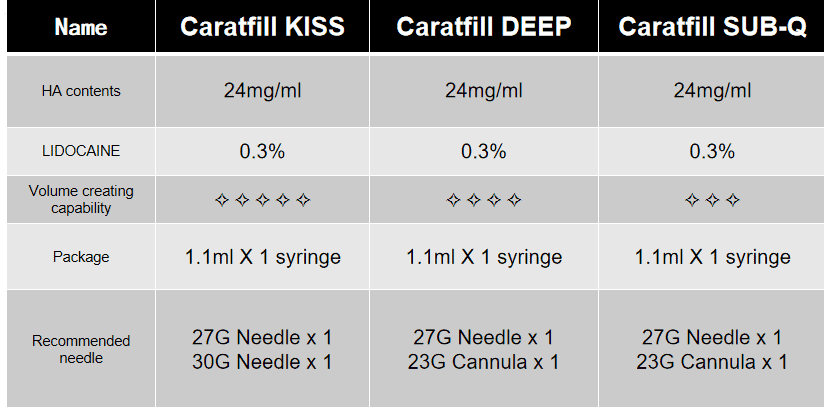 CARATFILL dermal filler