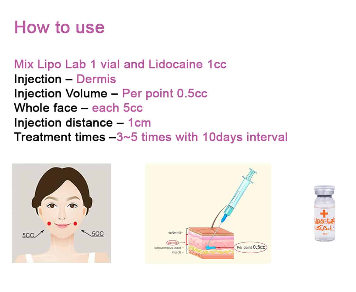 Lipo Lab Ppc Solution Fat Burning Site Injections