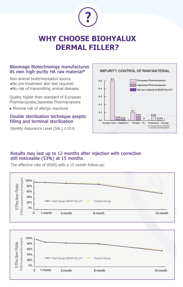 biohyalux filler 4