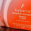 About Kybella you should know